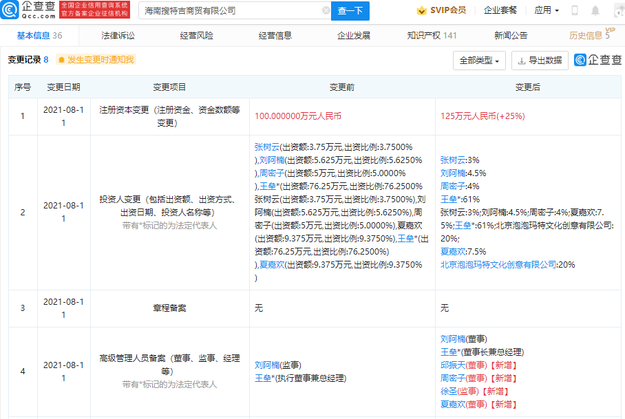 泡泡玛特再拓商业版图 投资搜特吉商贸，布局互联网销售与工艺美术新赛道